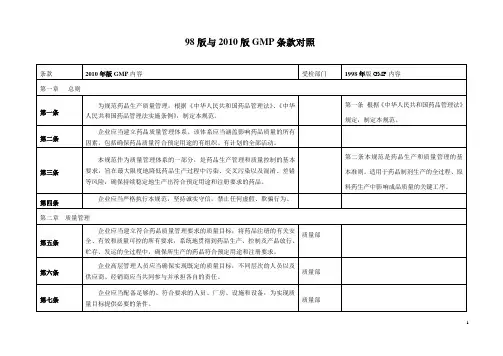 98版_2010新版GMP条款对照