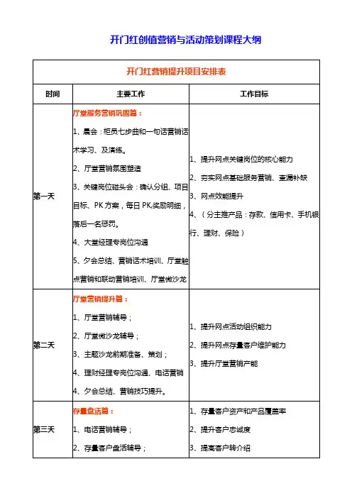 农商行开门红创值营销与活动策划