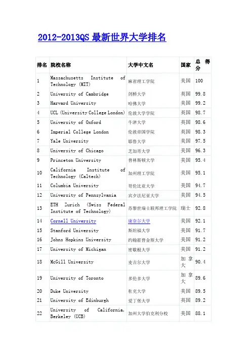 2012-2013QS最新世界大学排名