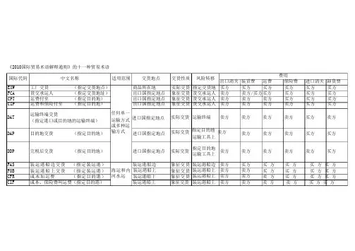 《2010国际贸易术语解释通则》的十一中贸易术语