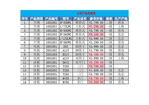 公司产品信息表(表样式)