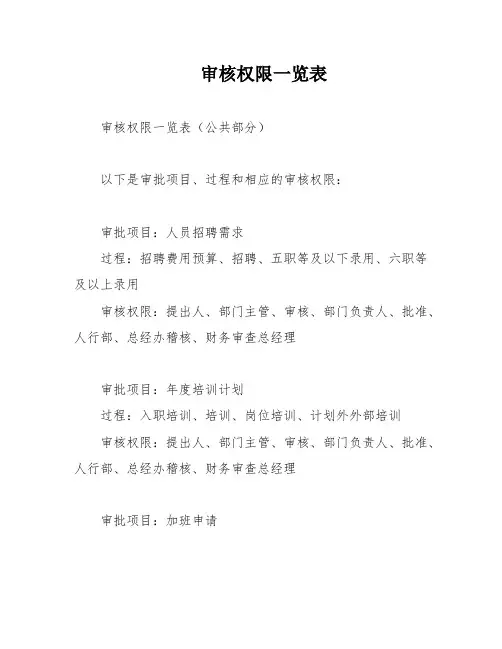 审核权限一览表
