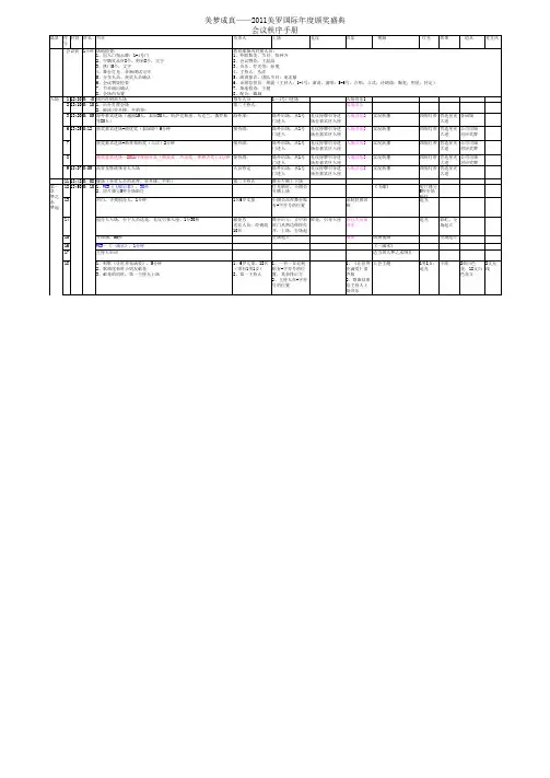 会议秩序册107上午