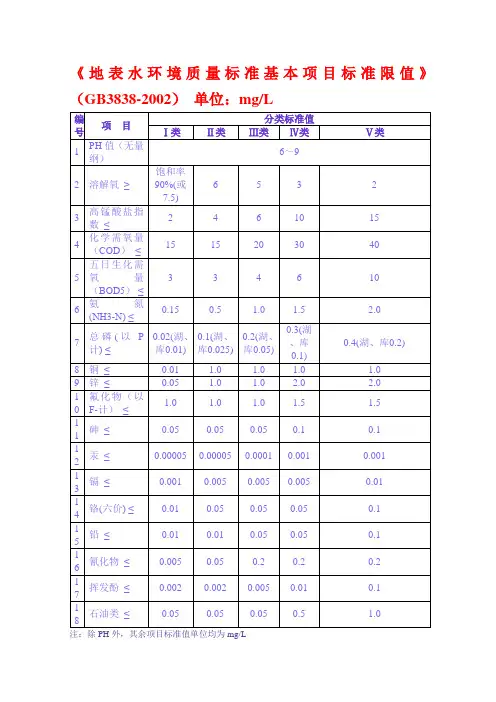 地表水环境质量标准