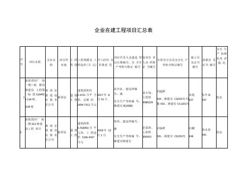 企业在建工程项目汇总表