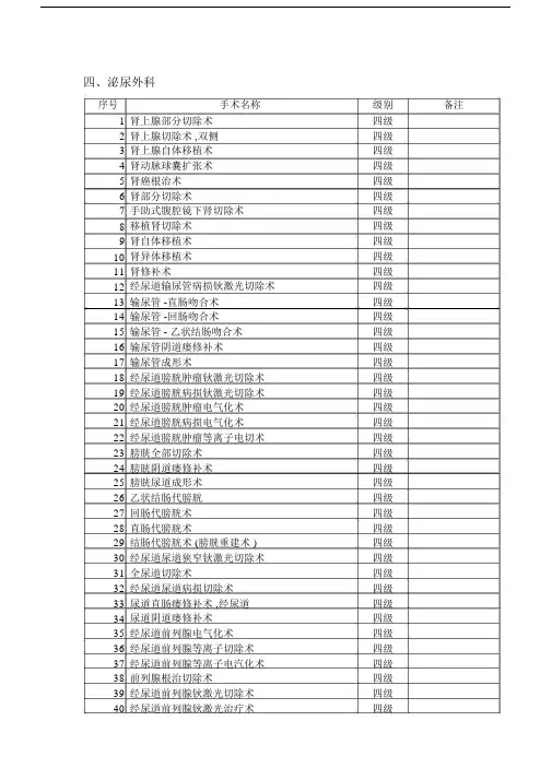 泌尿医院外科手术分级目录.docx