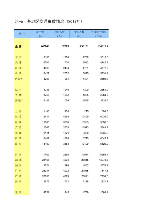 中国统计年鉴2020全国社会经济发展指标：24-6  各地区交通事故情况 (2019年)