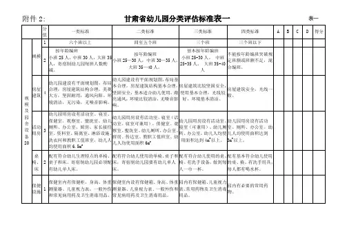 甘肃省幼儿园分类评估标准