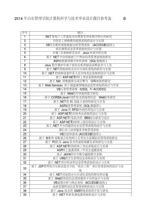 2014年山东管理学院计算机科学与技术毕业设计题目参考表