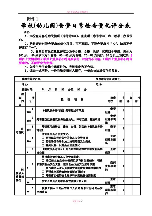 学校(幼儿园)食堂日常检查量化评分表