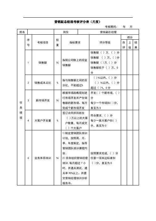 营销副总绩效考核表