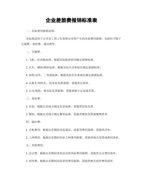 企业差旅费报销标准表