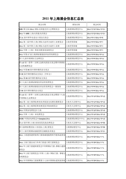 2011年展会信息汇总表