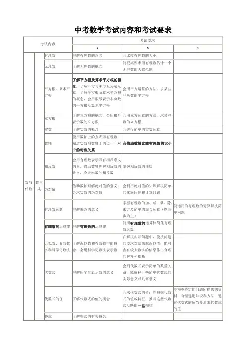 中考数学考试内容和考试要求