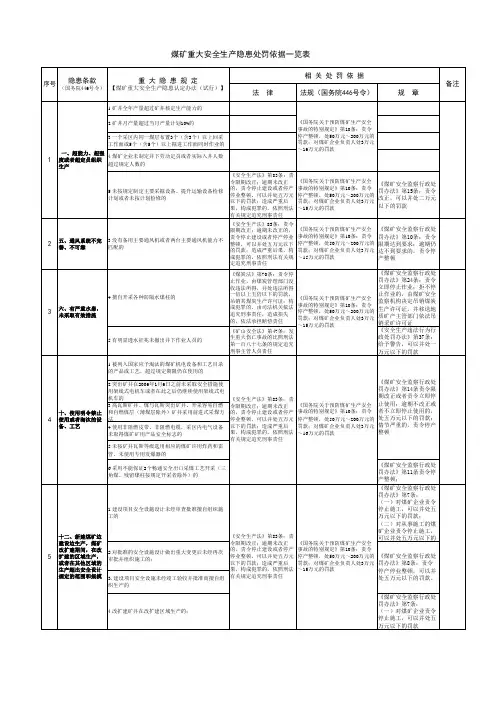 446号重大隐患处罚依据对应表