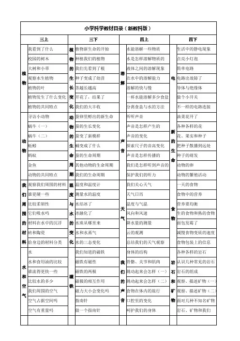 教科版 科学教材目录(新教科版)