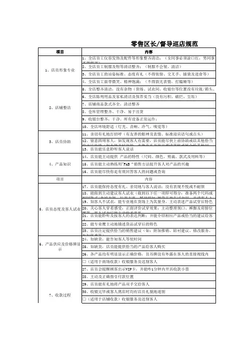 零售区长督导巡店标准