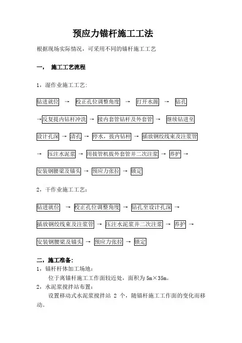 预应力锚杆施工工法
