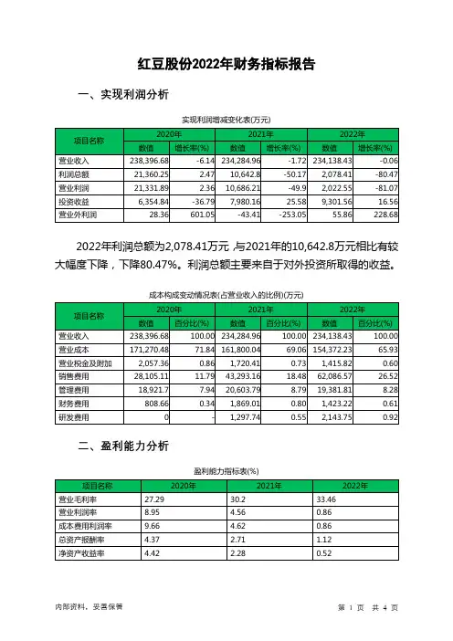 600400红豆股份2022年财务指标报告