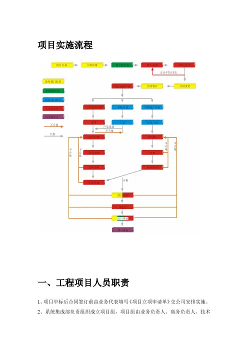 项目实施流程