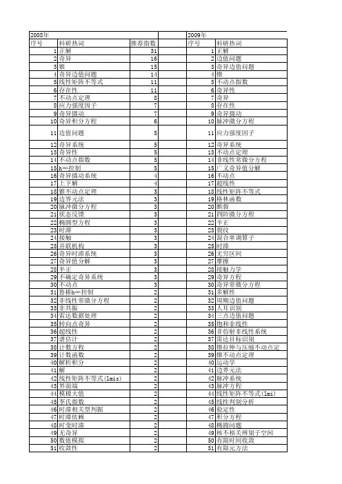 【国家自然科学基金】_奇异问题_基金支持热词逐年推荐_【万方软件创新助手】_20140730