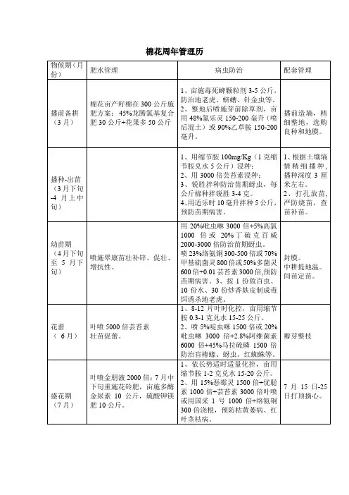 棉花周年管理历
