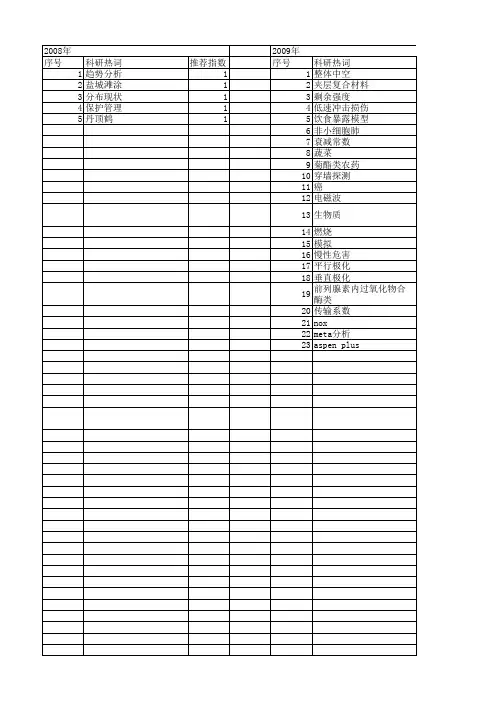 【江苏省自然科学基金】_参考文献_期刊发文热词逐年推荐_20140815