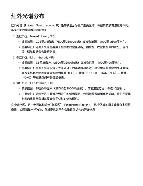 红外光谱分布