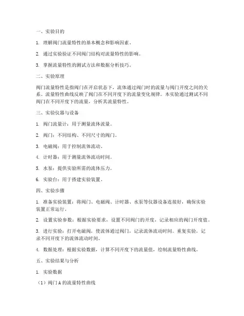 阀_分析实验报告