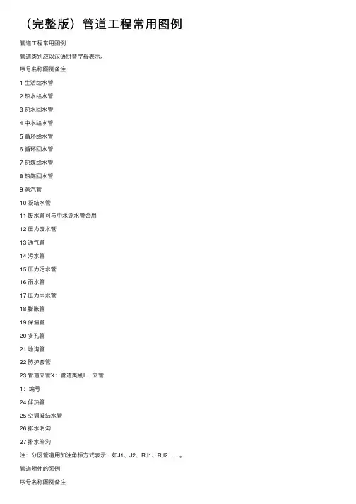 （完整版）管道工程常用图例