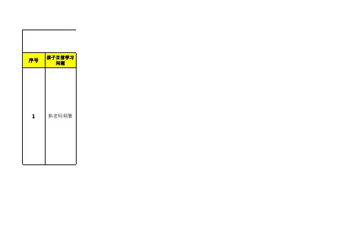作文课常见沟通话术