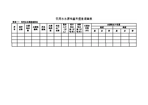 饮用水水源地基本信息调查表