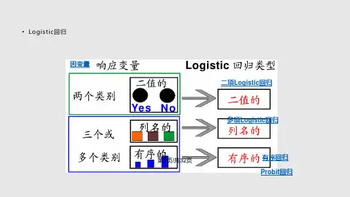 有序多分类逻辑斯蒂回归模型PPT课件