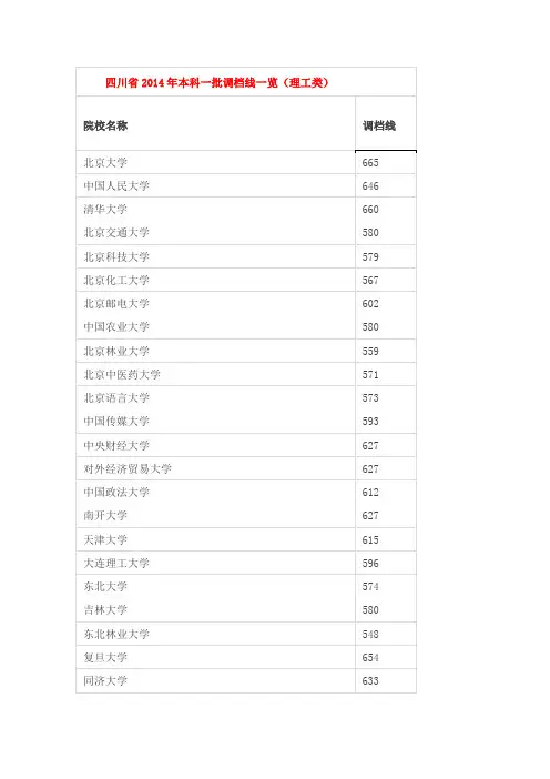 四川省2014年本科一批调档线一览