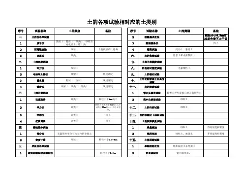 土的各项试验相对应的土类别