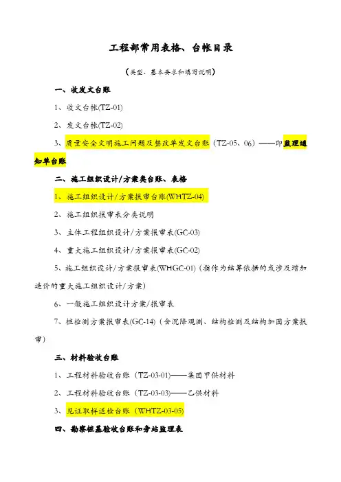 工程部常用表格、台帐目录