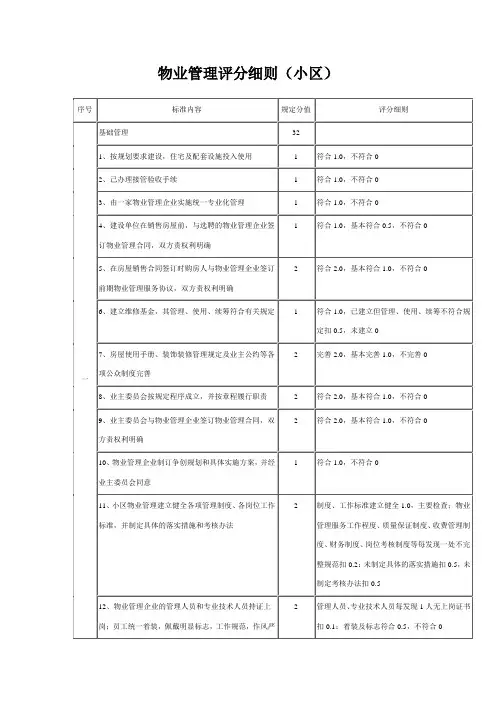 物业管理评分细则(小区)