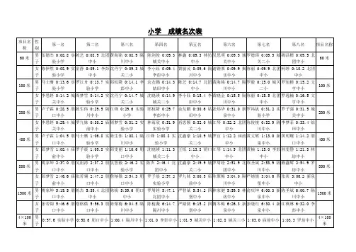 小学生田径比赛成绩参考表