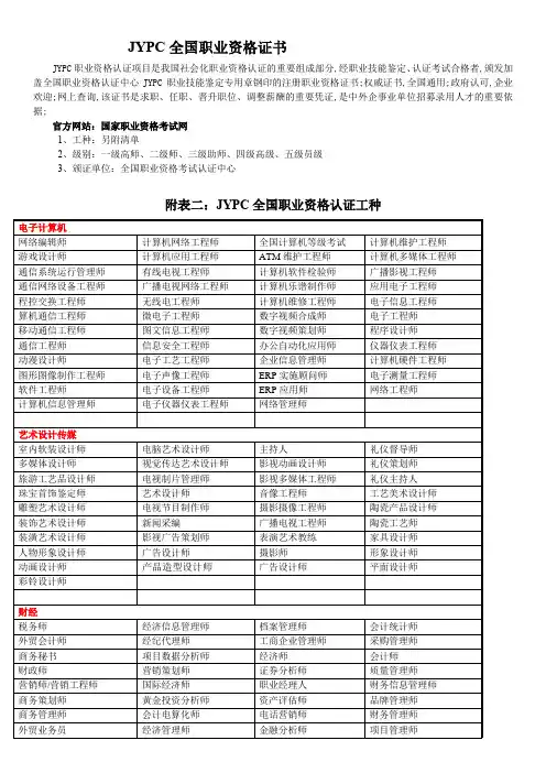 全国职业资格证书工种汇总图文