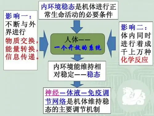 必修三 第2章 第1节 通过神经系统的调节