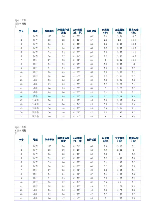 高二年级学生评分标准