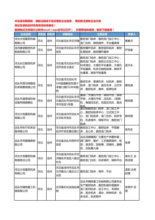 2020新版河北省沧州数控铣床工商企业公司名录名单黄页大全85家