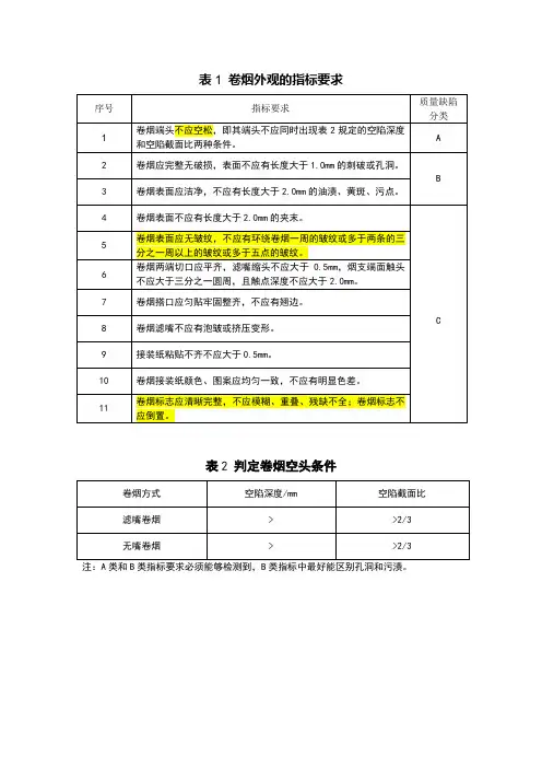卷烟外观检测指标