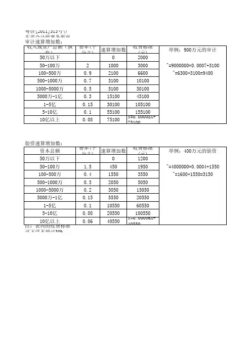 审计验资速算增加数