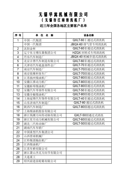 主要汽车行业客户名单1