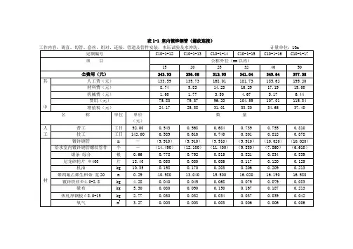 室内镀锌钢管(螺纹连接)2018定额表