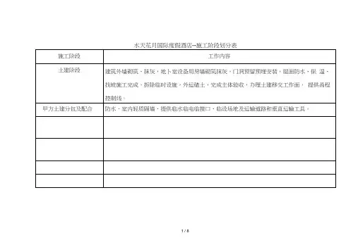 酒店施工段工作界面划分
