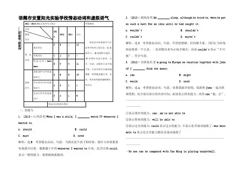 高考英语冲刺 真题精练 情态动词和虚拟语气1