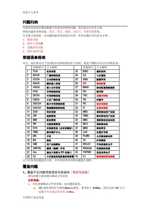 网络优化测试分析案例1(覆盖问题)