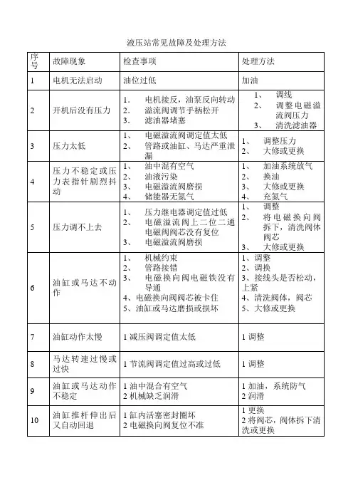 液压站常见故障与处理方法